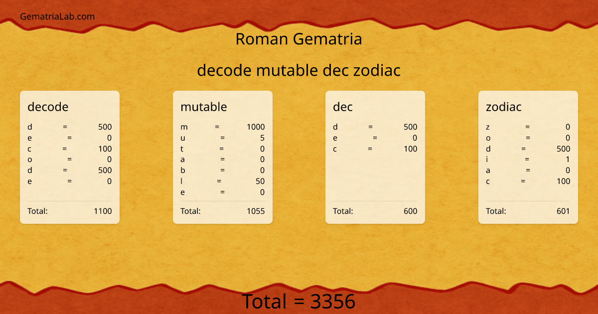decode mutable dec zodiac in roman Gematria